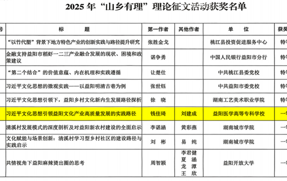 青年教师笔耕不辍 科研路上喜结硕果