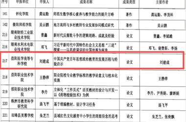 医专科研传佳讯，思政成果绽荣光——刘建成教授获第六届湖南省教育科学研究优秀成果奖三等奖