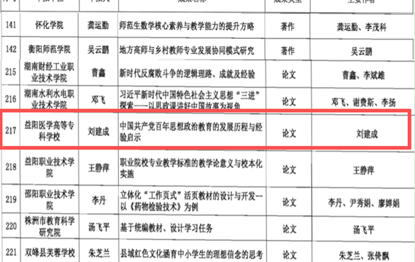 医专科研传佳讯，思政成果绽荣光——刘建成教授获第六届湖南省教育科学研究优秀成果奖三等奖