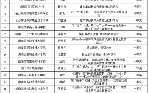 薪火相传硕果累，匠心传承绽芳华