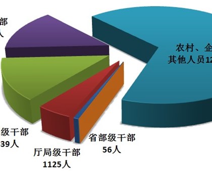 中央纪委国家监委通报2026年第一季度全国纪检监察机关监督检查审查调查情况