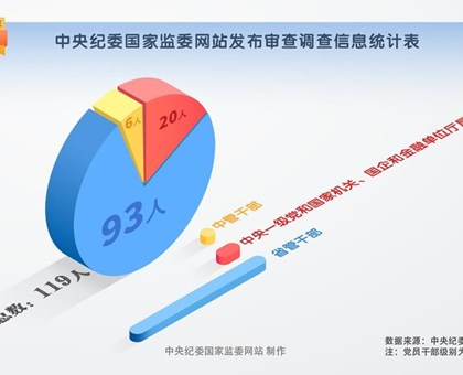纪法百科·＂数＂读通报丨2026年4月