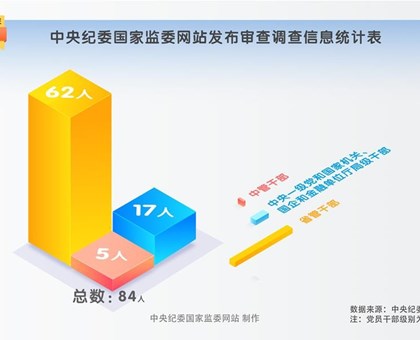 纪法百科•＂数＂读通报丨2026年5月