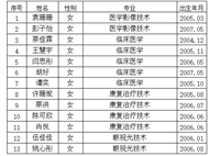 关于2025年度入团发展对象名单公示