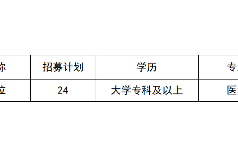 益阳医学高等专科学校2026年就业见习人员招募公告