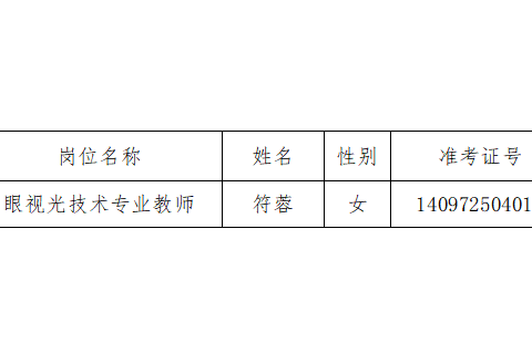 益阳医学高等专科学校（含附属医院） 2026年公开招聘事业单位工作人员拟聘用名单公示（第二批）