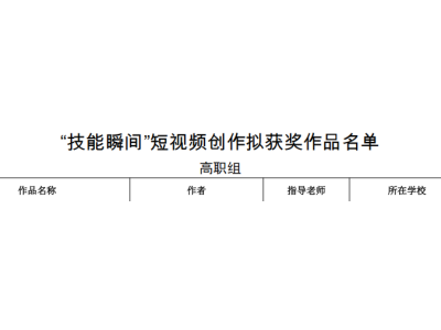 喜报！益阳医专在2025年湖南省楚怡读书行动中斩获9项省级荣誉，创历史佳绩