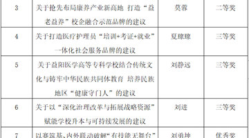 益阳医学高等专科学校“启航‘十五五’·同心建家园”建言献策活动拟获奖名单公示